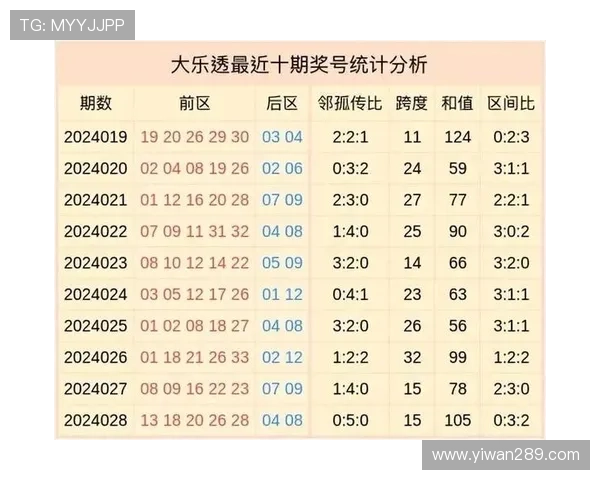 大乐透往期开奖号码历史数据全记录 大乐透往期开奖号码历史数据全记录